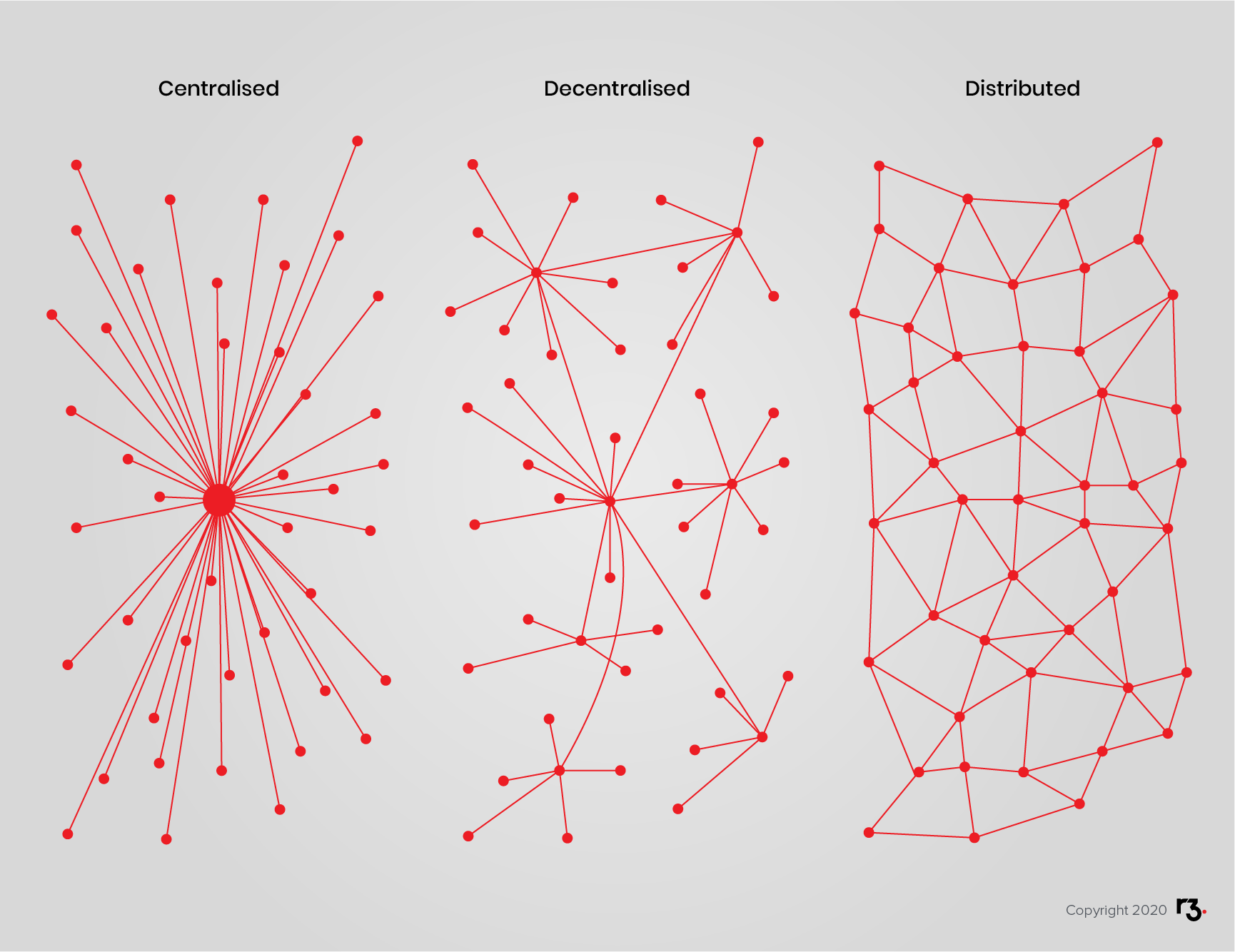 Paul Baran Networks