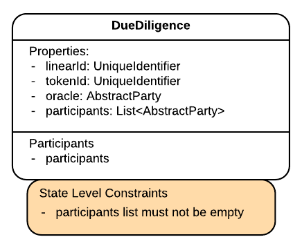 CDL of DueDiligence state