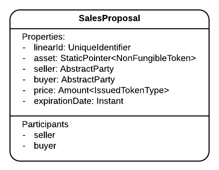 Updated Sales Proposal State